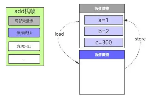 虚拟机共享主机硬盘，深入解析共享硬盘虚拟机使用方法及技巧