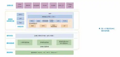 云服务器与虚拟主机的区别是什么意思，深入剖析，云服务器与虚拟主机的五大核心区别