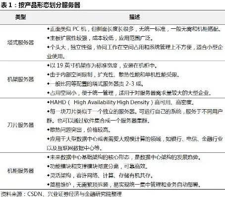 服务器硬件公司简介概况简述图片，我国知名服务器硬件公司——科技领航，助力数字未来