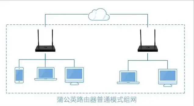 局域网架设共享服务器，深入解析局域网共享服务器搭建步骤及优化策略