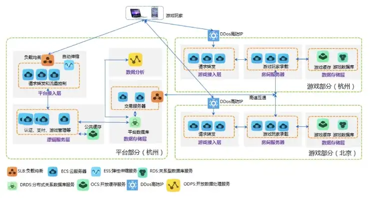 云服务是什么意思干什么用，云服务，定义、应用与未来展望