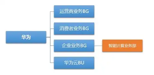 华为可以销售的服务器有哪些，华为服务器产品线全解析，多样化选择满足不同需求