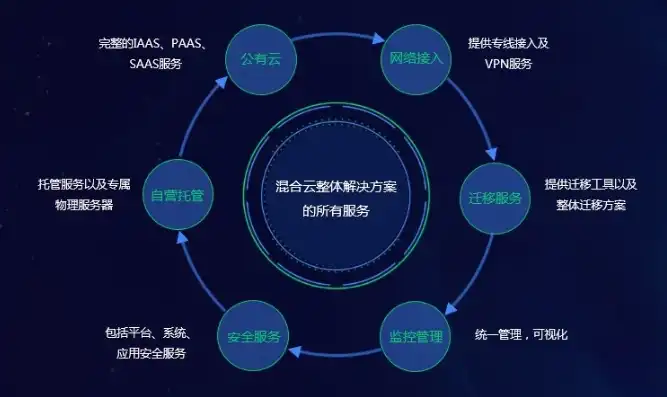 京东云服务中心是干嘛的，京东云服务中心，一站式云服务解决方案提供商，助力企业数字化转型