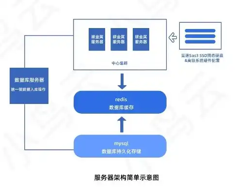 服务器是啥子，深入解析服务器软件，功能、类型及应用场景全面解读