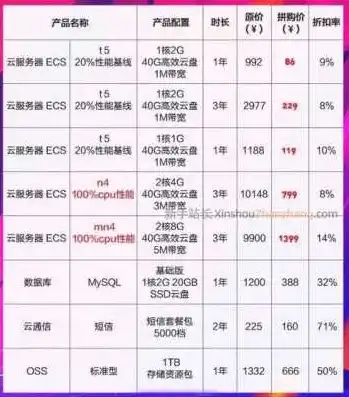 云服务器配置价格表最新版图片，2023年最新云服务器配置价格表，深度解析各类型云主机性价比与适用场景