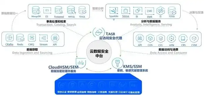 云服务器购买软件安全吗，深入剖析云服务器购买软件的安全性，保障您的数据安全，让云端无忧