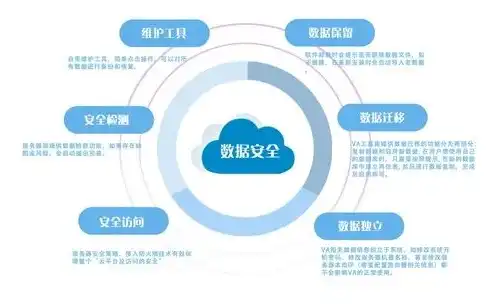 云服务器购买软件安全吗，深入剖析云服务器购买软件的安全性，保障您的数据安全，让云端无忧