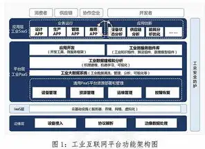 云服务费入什么科目里，企业会计处理，云服务费用应计入哪个科目？