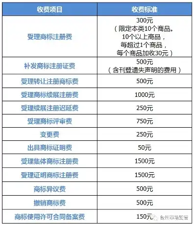 域名注册收费标准文件，我国域名注册收费标准文件详细解读，收费标准、政策解读及注意事项