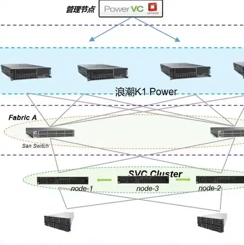 香港云服务器一个月9元，香港云服务器9元月租，性价比之王，企业上云新选择！