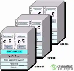 虚拟服务器什么意思，深入解析虚拟服务器，定义、原理与实际应用