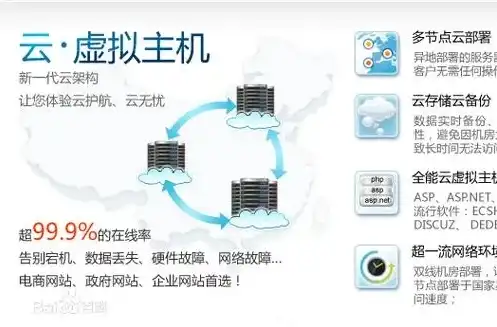 云主机的三大优势，云主机，高效、安全、灵活，三大优势引领未来企业信息化建设