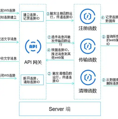 cos对象存储包是什么，COS对象存储包，构建高效、安全、便捷的数据存储解决方案