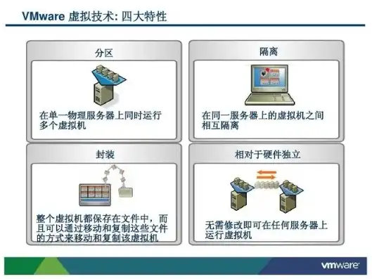 服务器和虚拟机的区别在哪，深入解析服务器与虚拟机的差异，从硬件到应用场景