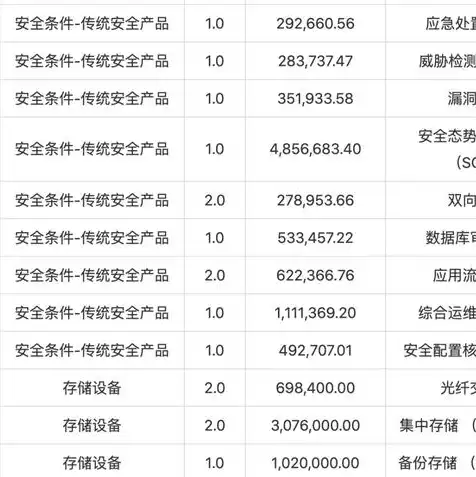 云是服务器吗，云服务器究竟属于IaaS、PaaS、SaaS中的哪一种？深入剖析云计算服务层次