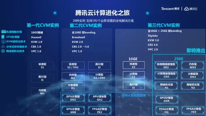 腾讯云服务器是干啥的，腾讯云服务器，赋能企业数字化转型的强力引擎