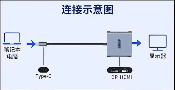 笔记本当主机外接显示器win10，Windows 10系统下笔记本变身主机，外接显示器设置全攻略