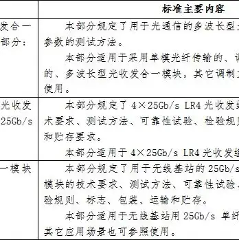 cdn服务器的作用，CDN服务器硬件组成解析，揭秘高效内容分发背后的技术支撑