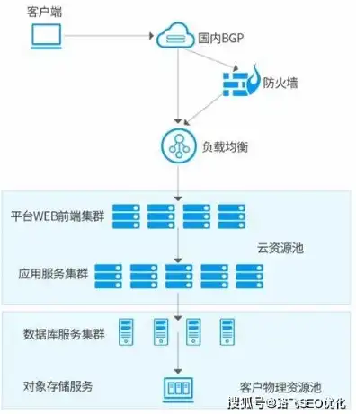 怎么购买云服务器做备案的产品，一站式云服务器购买及备案攻略，轻松入门，助力企业上云