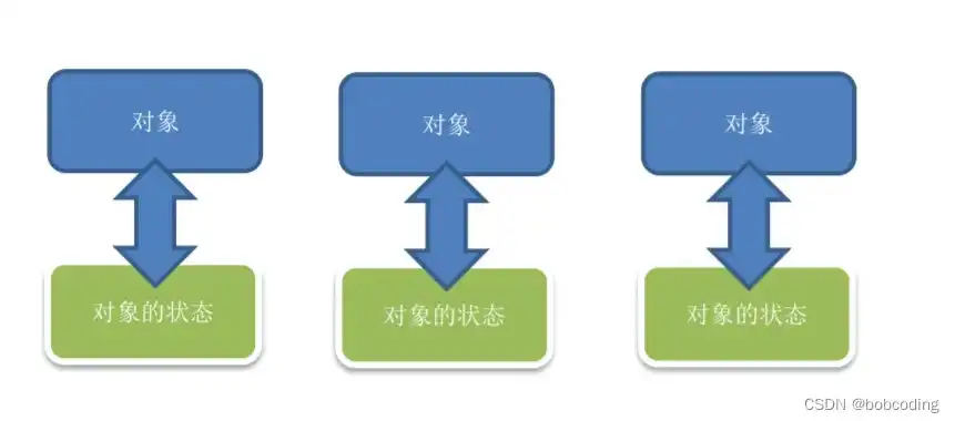 对象存储的特点包括什么内容和方法，对象存储特点全解析，内容与方法深度探讨