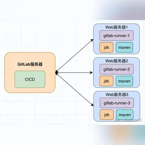 怎么弄云服务器挂机游戏模式，云服务器挂机游戏攻略，轻松实现游戏自动化，享受高效游戏体验