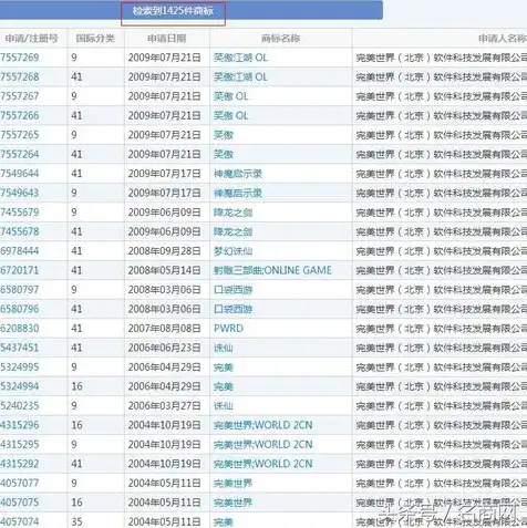 域名注册查询系统，揭秘域名注册地，揭秘域名查询系统的奥秘与技巧