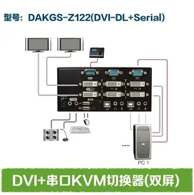 kvm切换器如何接双显示器吗，KVM切换器双显示器设置攻略，轻松实现一个主机显示两个屏幕