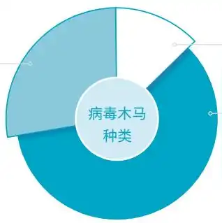 云服务器和云主机有何区别，云服务器与云主机，性能、优缺点及选择指南