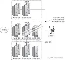 服务器环境是什么意思啊，深入解析服务器环境，概念、类型与应用