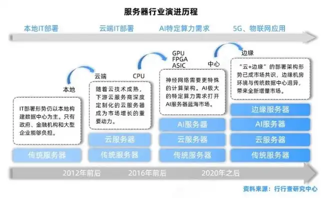 网络服务使用的服务器是什么，揭秘网络服务使用的服务器，技术原理、应用场景与未来发展趋势