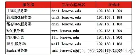 服务器环境配置是什么意思，深入解析服务器环境配置，定义、重要性及配置要点