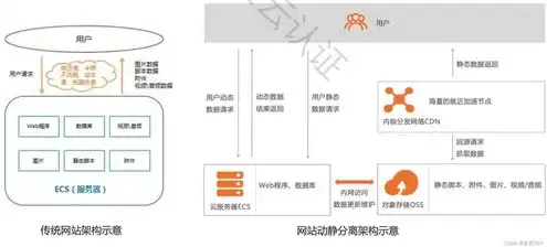 对象存储oss好处在哪，对象存储OSS的优势解析，为什么它是现代企业数据管理的首选？