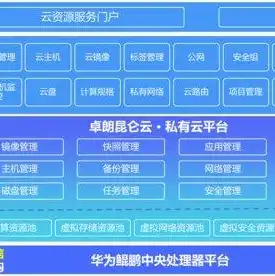 云服务器的服务器配置怎么看出来，深入解析云服务器配置，揭秘查看与优化之道