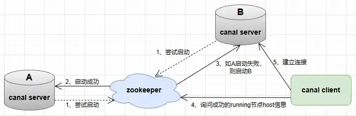 对象存储迁移工具msc，深入解析对象存储迁移工具MSC，高效实现数据迁移的最佳实践