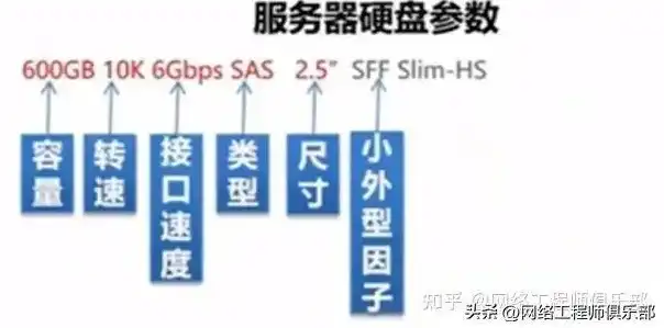 服务器硬件介绍图，深入解析服务器硬件，架构、性能与选型指南