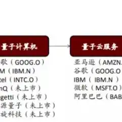 谷歌云服务器能做什么，谷歌云服务器搭建指南，打造高效稳定的云端平台