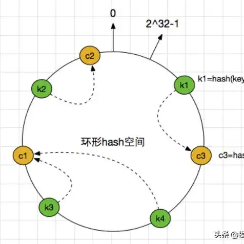 对象存储与文件存储，深入浅出，对象存储与文件存储的全面对比