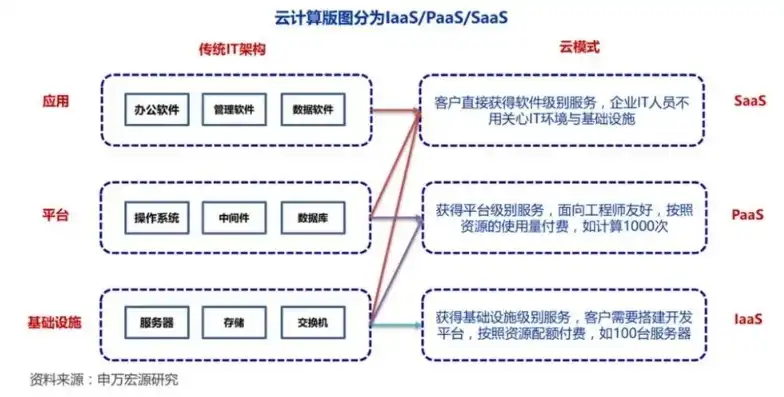 租云计算服务器的费用是什么意思，深入解析，租云计算服务器的费用构成与计算方法