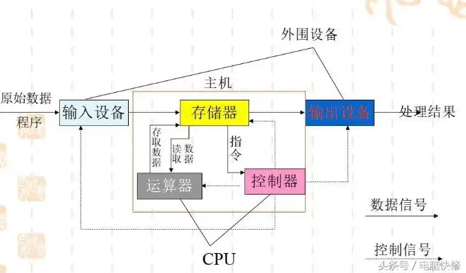 电脑主机工作原理视频，揭秘电脑主机工作原理，从硬件到软件的完美融合