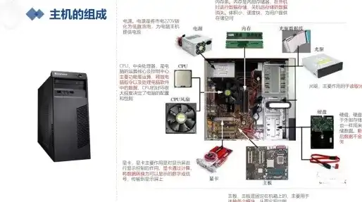 电脑主机工作原理视频，揭秘电脑主机工作原理，从硬件到软件的完美融合