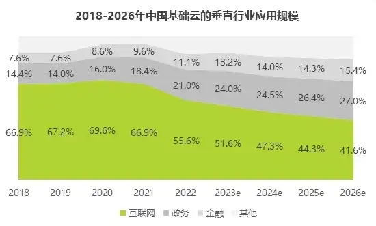 云服务器排名 百度一下，2023年云服务器排行榜，性能与性价比全面分析