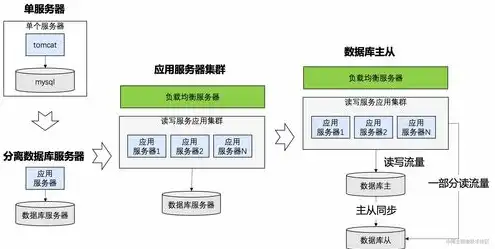 数据库服务器一般配置什么，数据库服务器一般配置要点及实践指导