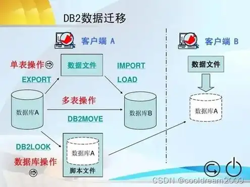 数据库服务器一般配置什么，数据库服务器一般配置要点及实践指导