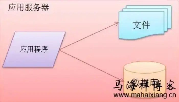 网络文件服务器软件下载，深入解析网络文件服务器软件，功能、优势与实际应用