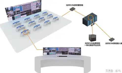 kvm主机是什么，KVM主机系统详解，技术原理、应用场景及优势分析