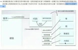 文件存储与对象存储的区别是什么，深入解析，文件存储与对象存储的区别及其应用场景