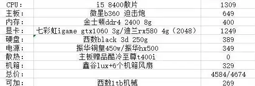 目前主流台式电脑主机配置有哪些，2023年主流台式电脑主机配置解析及选购指南