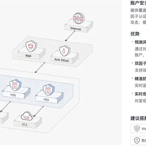 云主机和云服务器有什么区别，云主机与云服务器，揭秘两者之间的本质区别与应用场景