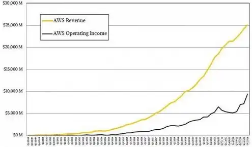 云服务器利润分析，云服务器市场爆发，剖析云服务器利润增长之谜