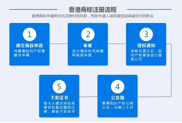 香港域名注册商标流程，香港域名注册商标流程详解，一站式指南助您轻松完成注册